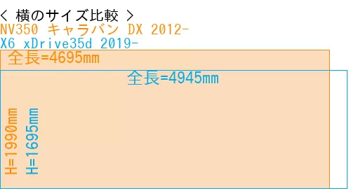 #NV350 キャラバン DX 2012- + X6 xDrive35d 2019-